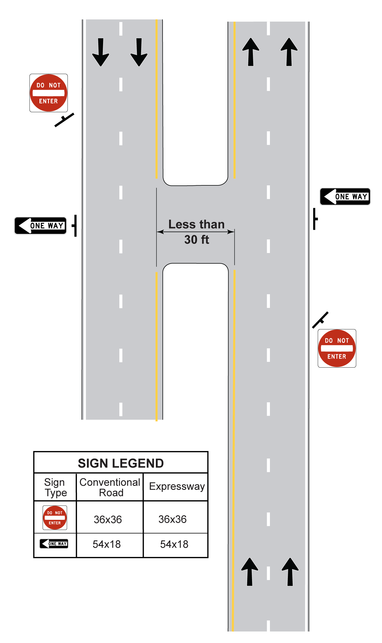 Signing for Narrow Median Crossover withoutLeft Turn Bays (click in image to see full-size image)