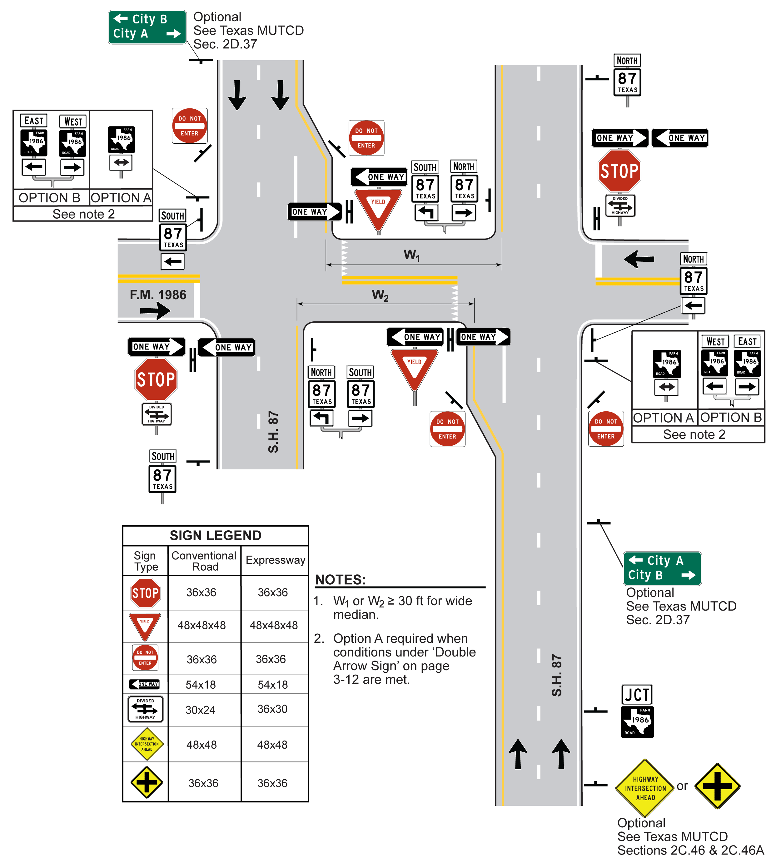 Signing for Wide Median Divided HighwayIntersection with Left Turn Bays and Two External Roads (click in image to see full-size image)