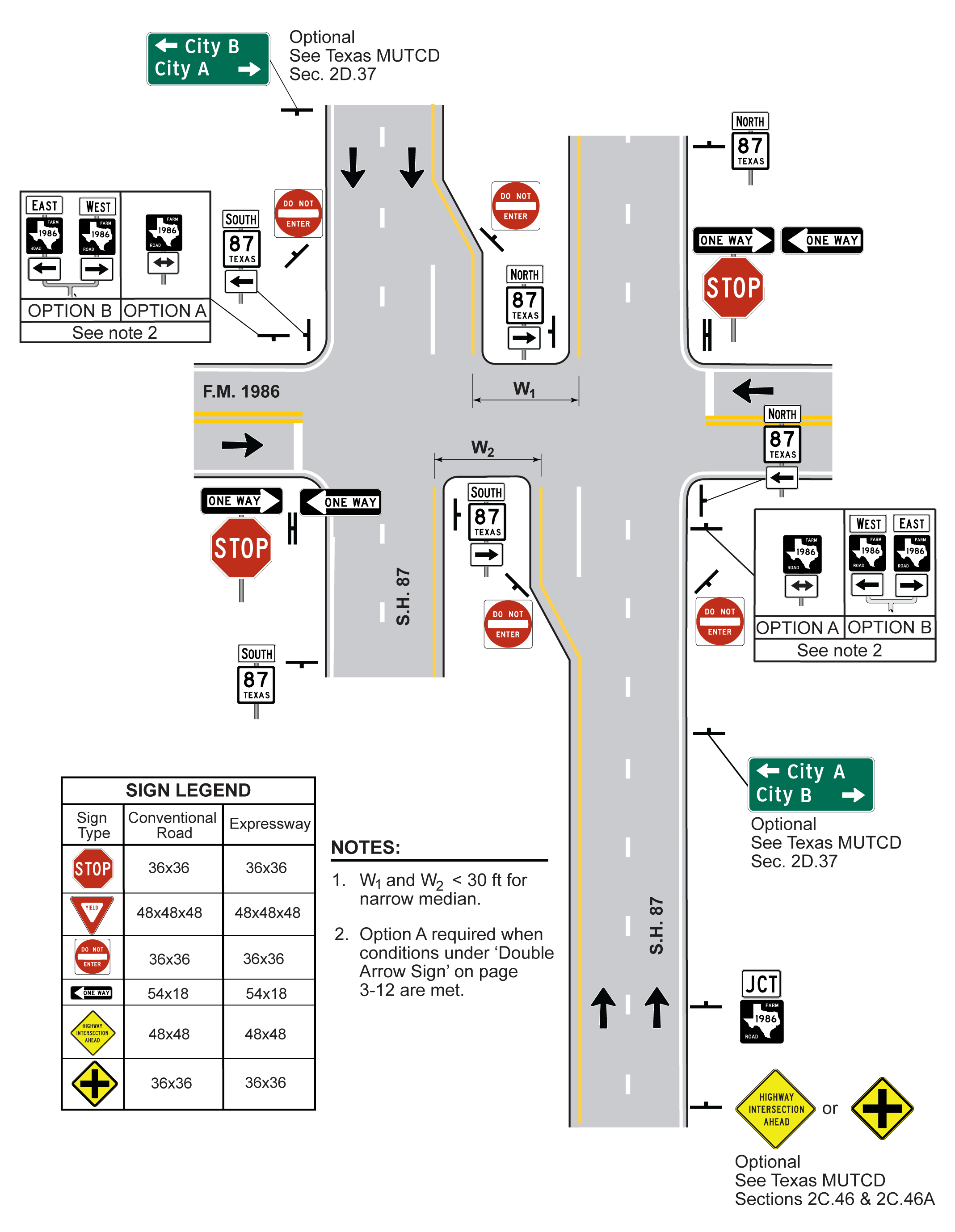 Signing for Narrow Median Divided HighwayIntersection with Left Turn Bays and Two External Roads (click in image to see full-size image)