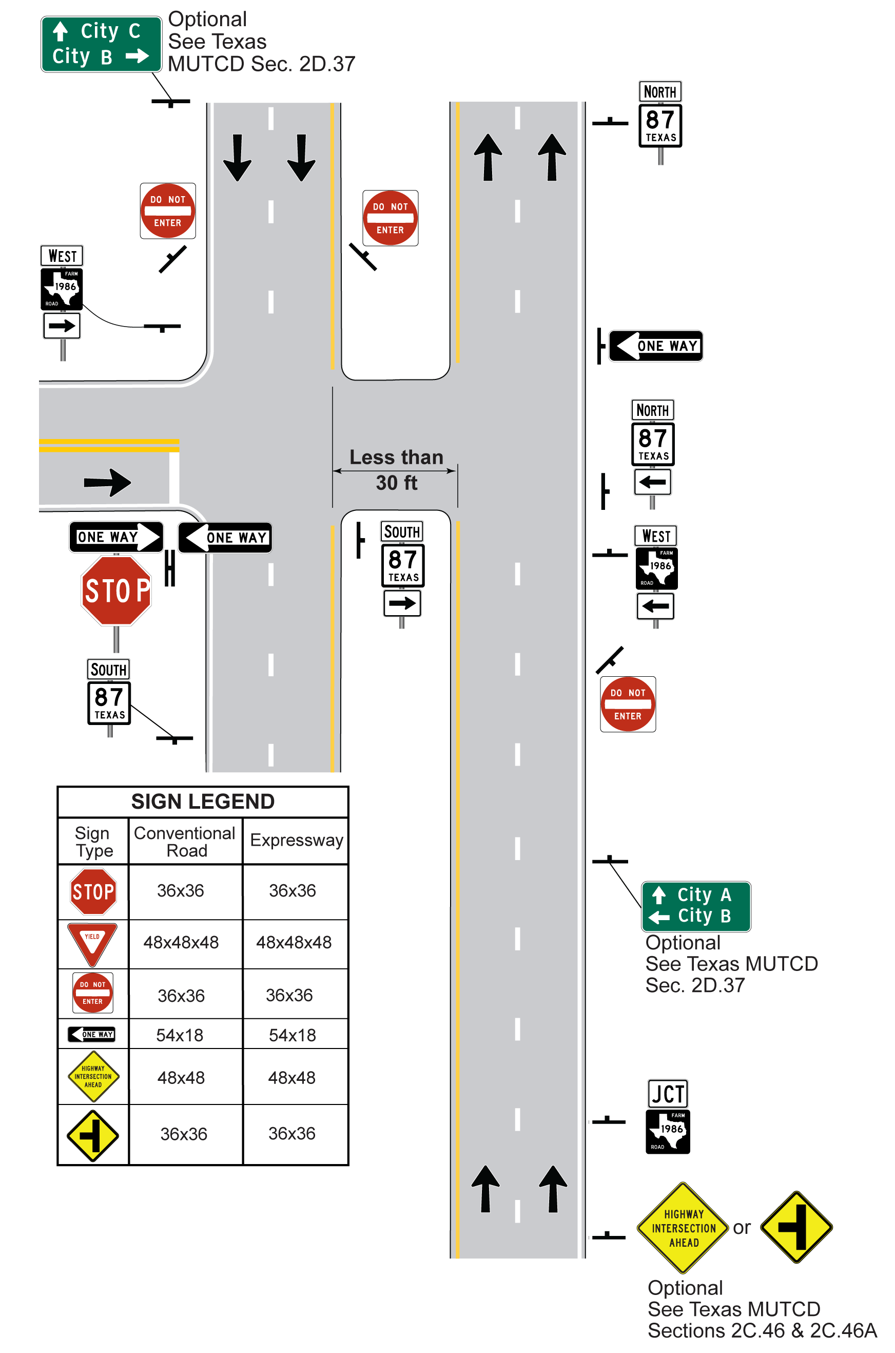 Signing for Narrow Median Divided HighwayIntersection without Turn Bays and One External Road (click in image to see full-size image)