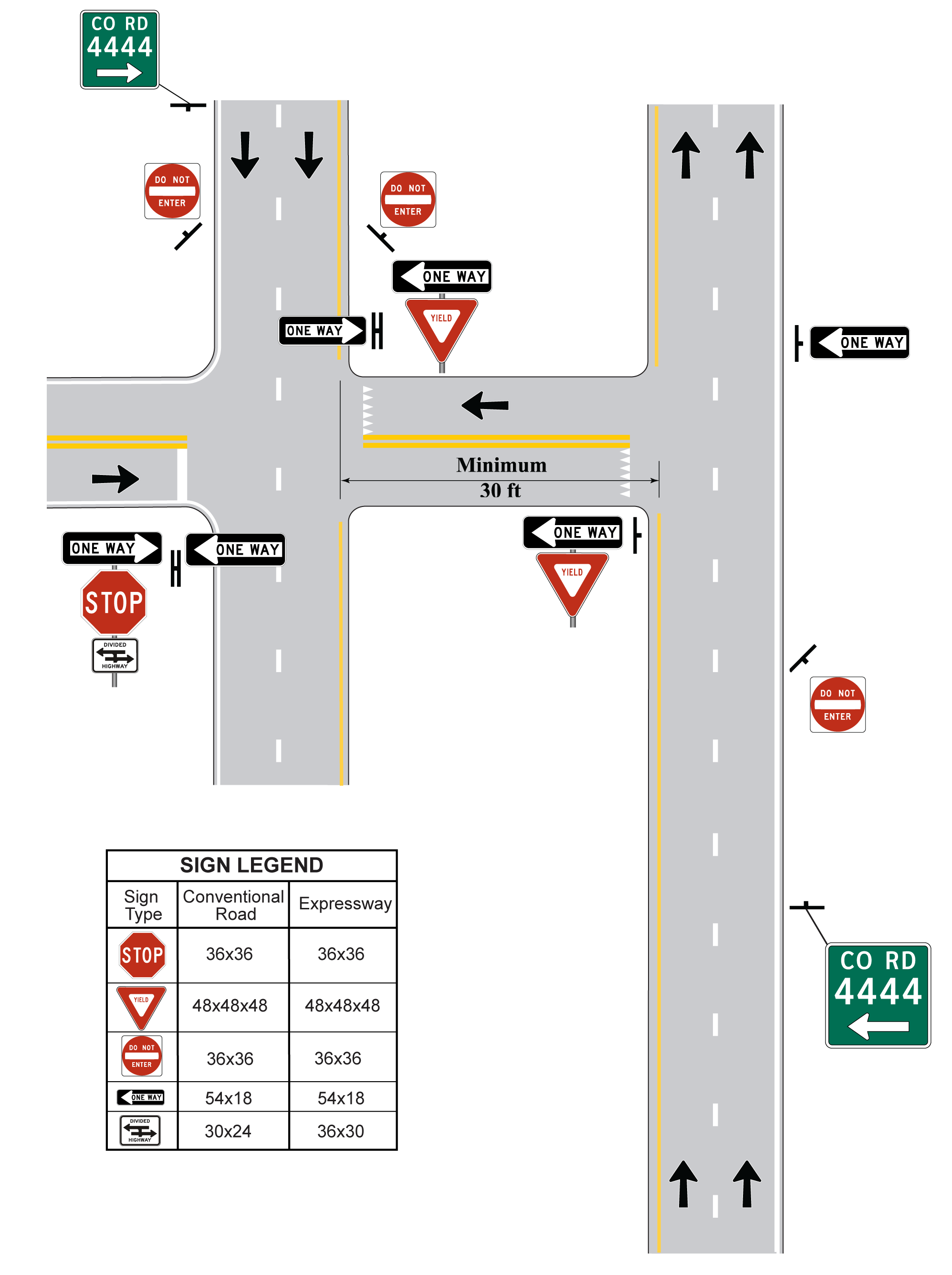 Signing for Wide Median Divided HighwayIntersection with Local Road (click in image to see full-size image)