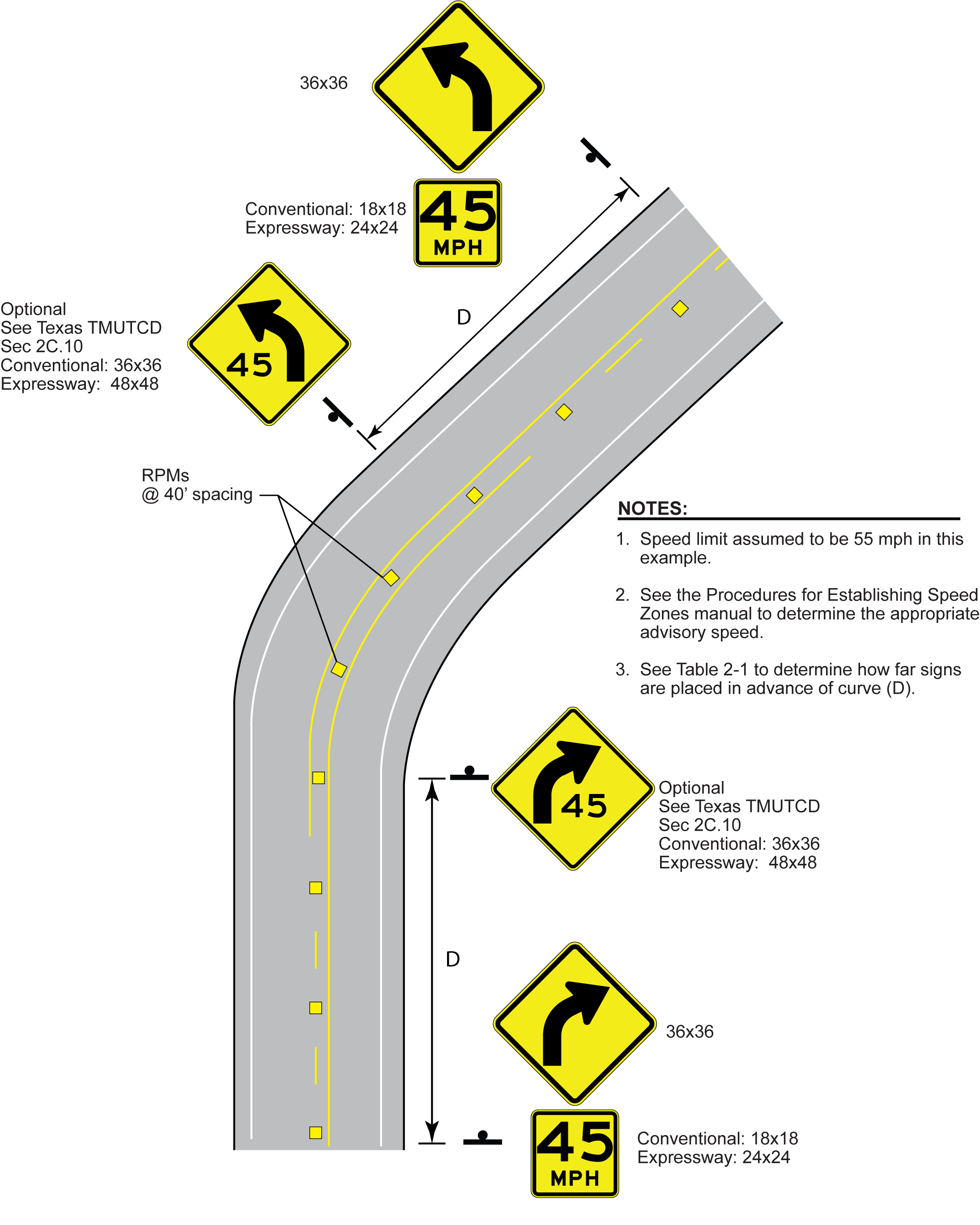 Curve Treatments when AdvisorySpeed is 5-10 mph Below Posted Speed (click in image to see full-size image)