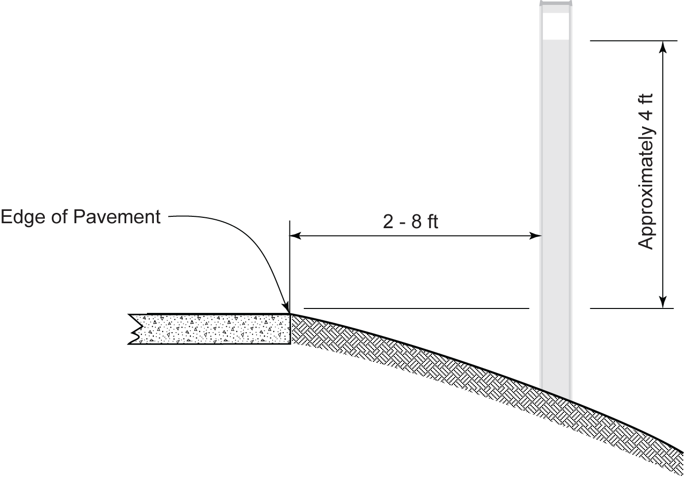 Typical Delineator Installation (click in image to see full-size image)