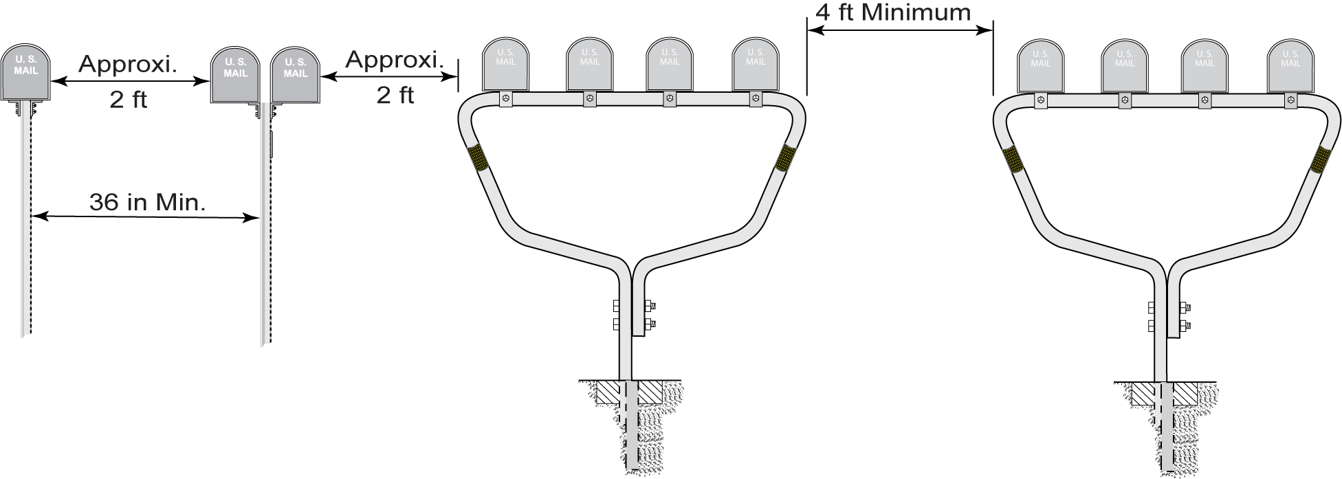 Approximate Distance Between Mailbox Installations (click in image to see full-size image)