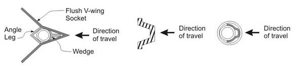 Orientation of Supports/Anchors for Single/DoubleMailbox Installations (click in image to see full-size image)
