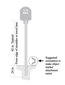 Installation of Single Mailbox on WingChannel Support (click in image to see full-size image)
