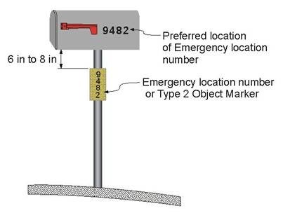Placement of Emergency Location Number (click in image to see full-size image)