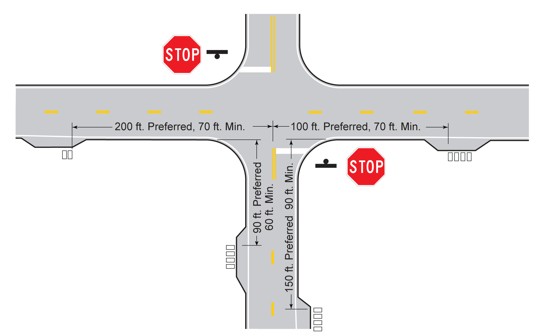 Mailbox Placement at Rural Locations: ThroughHighway Speed &le; 55 mph (click in image to see full-size image)