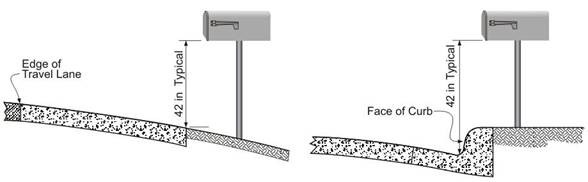 Height of Mailbox (click in image to see full-size image)