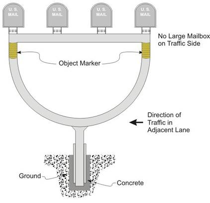 Constant Radius Multiple Support (click in image to see full-size image)