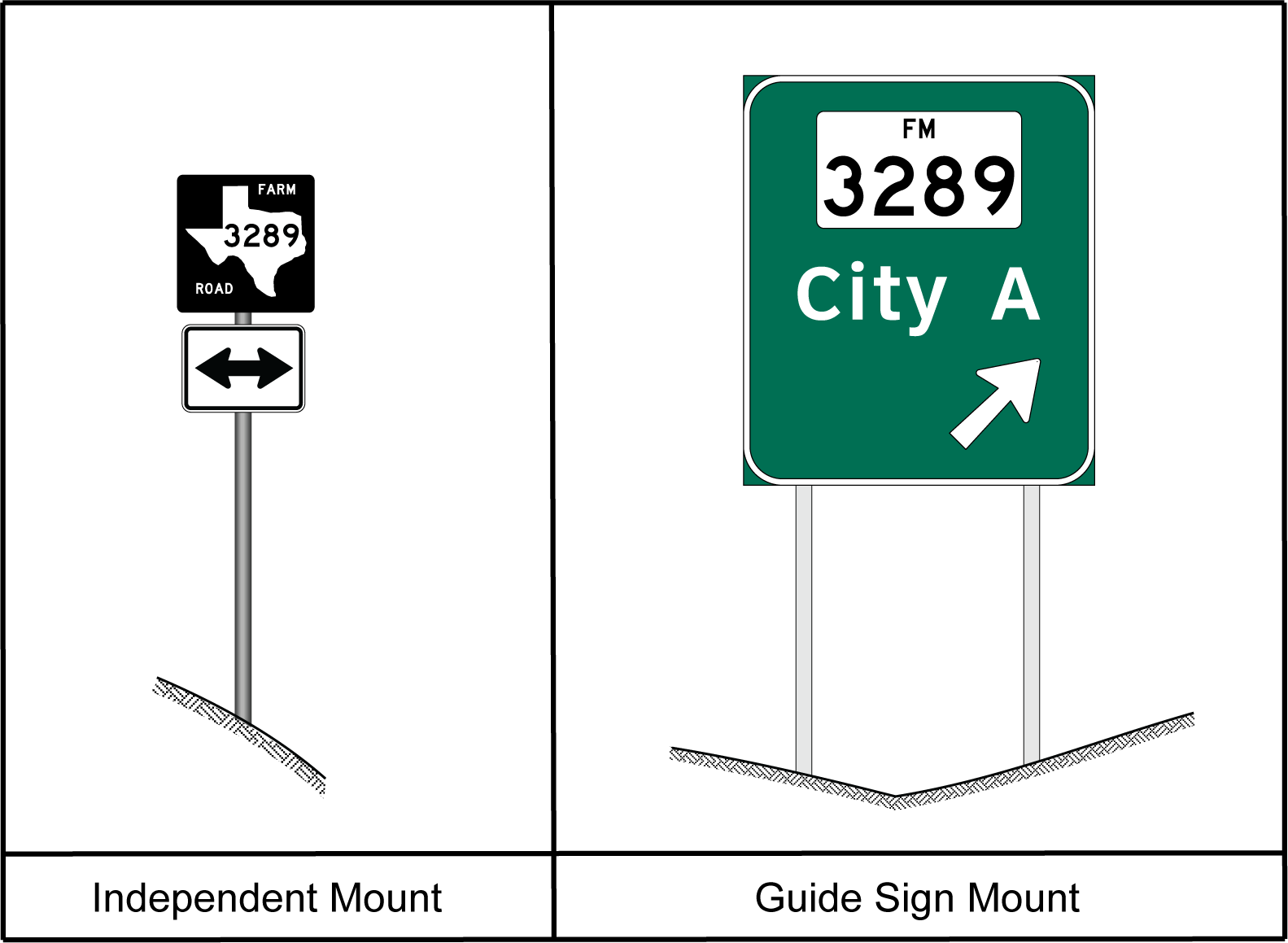 Types of Route Sign Mounts (click in image to see full-size image)