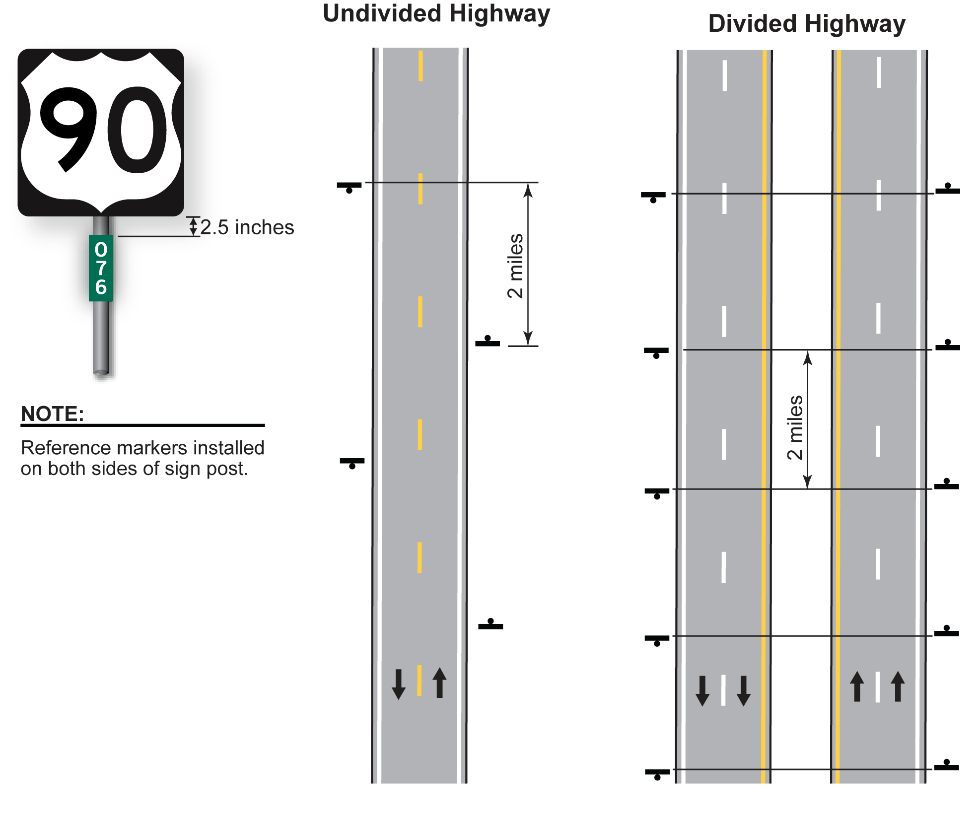 Texas Reference Marker Assembly (click in image to see full-size image)