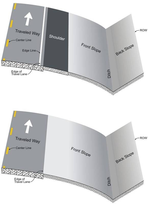 Illustration of Terminology (click in image to see full-size image)
