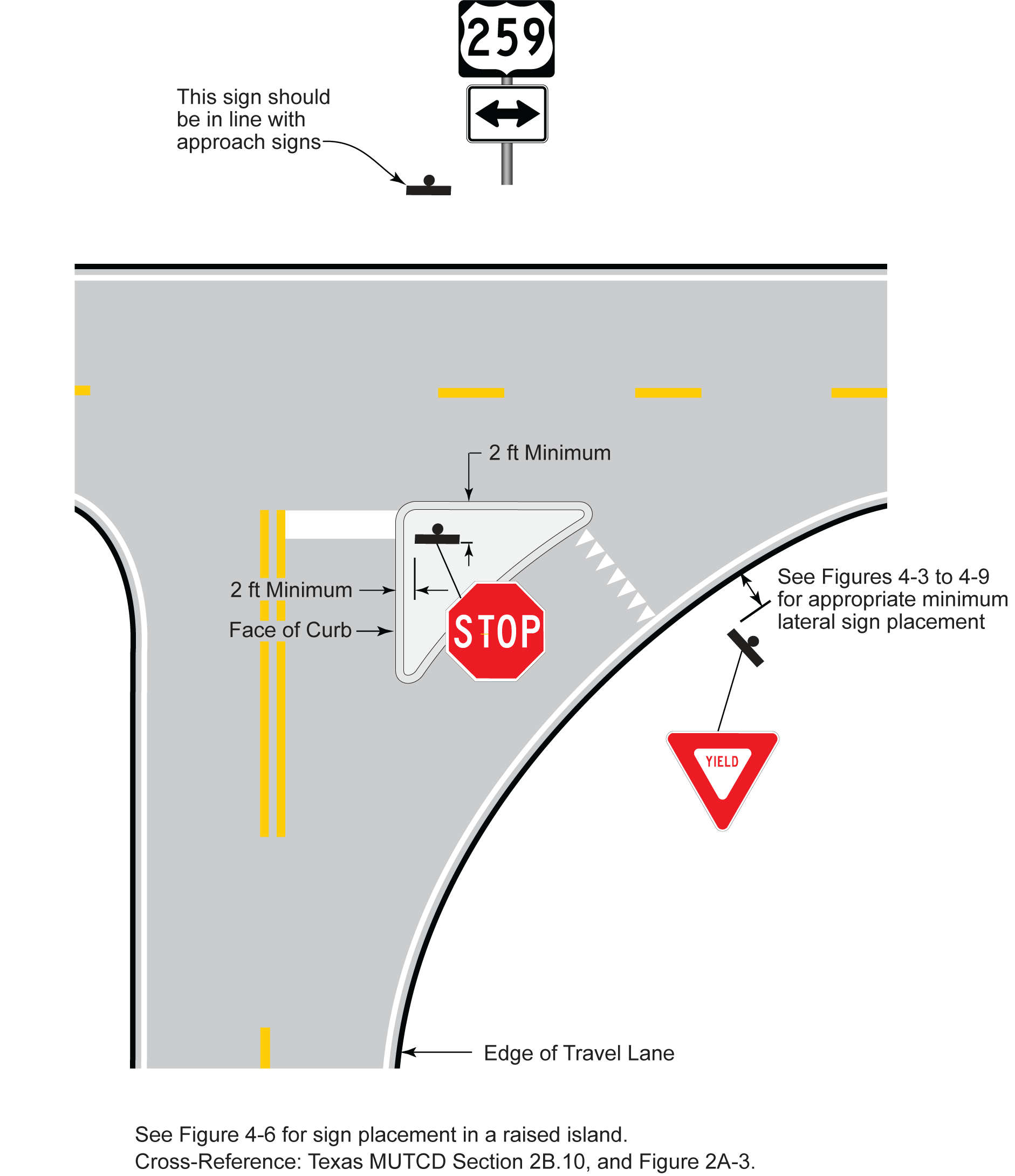 Stop/Yield Sign Lateral Placement at aChannelized Intersection (click in image to see full-size image)