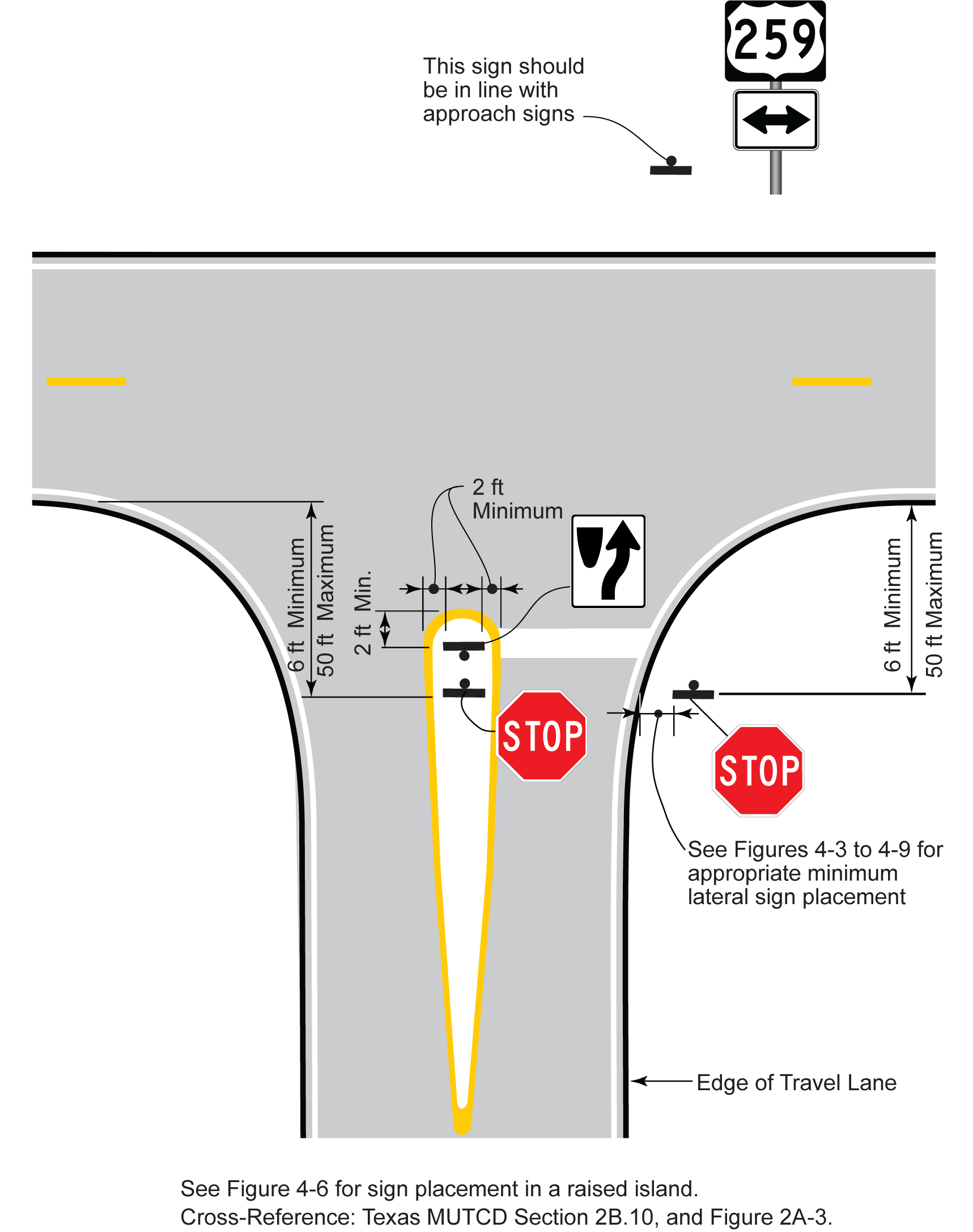 Stop/Yield Sign Lateral Placement at Intersectionwith Divisional Island (click in image to see full-size image)