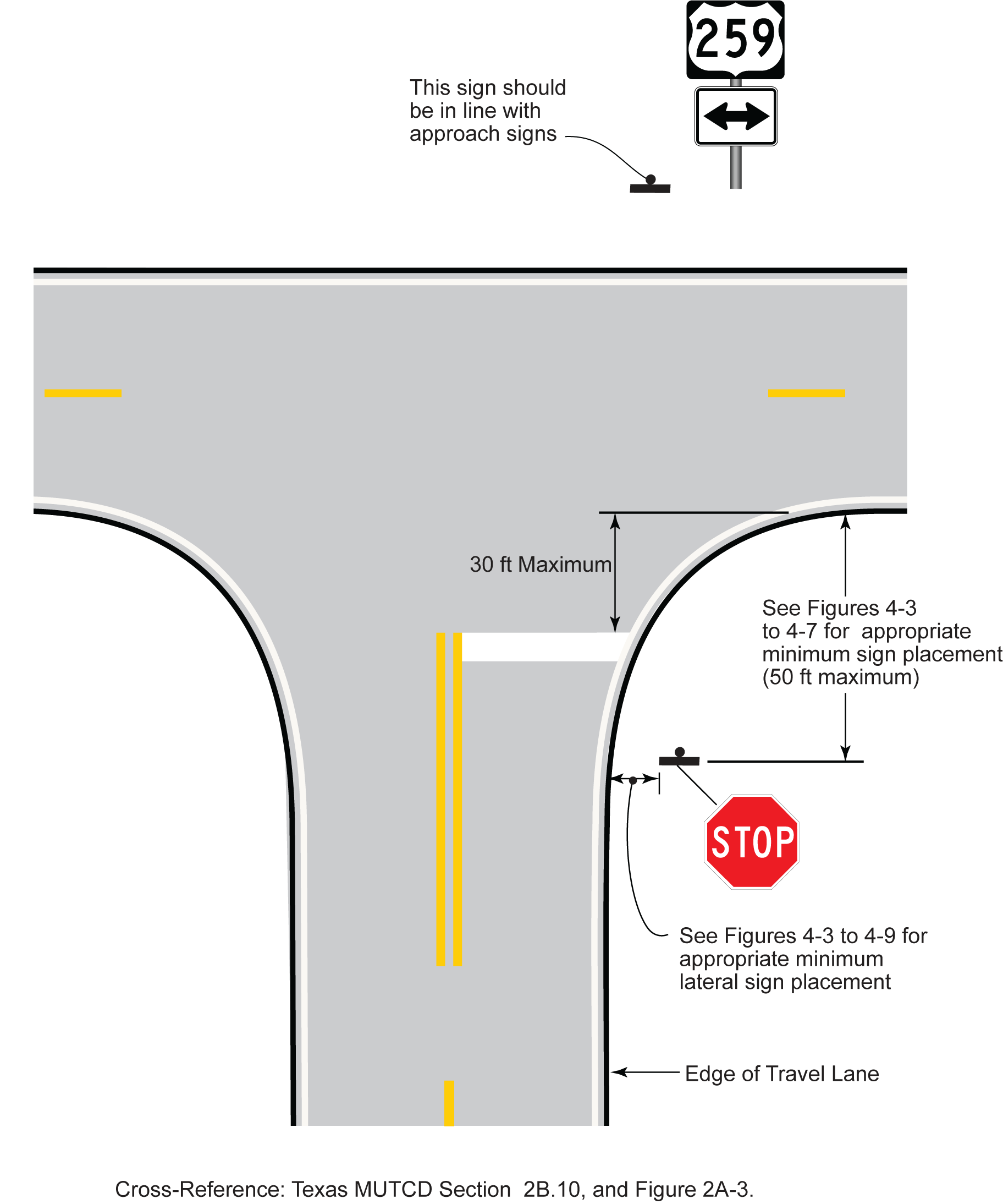 Stop/Yield Sign Lateral Placement at aWide-Throat Intersection (click in image to see full-size image)