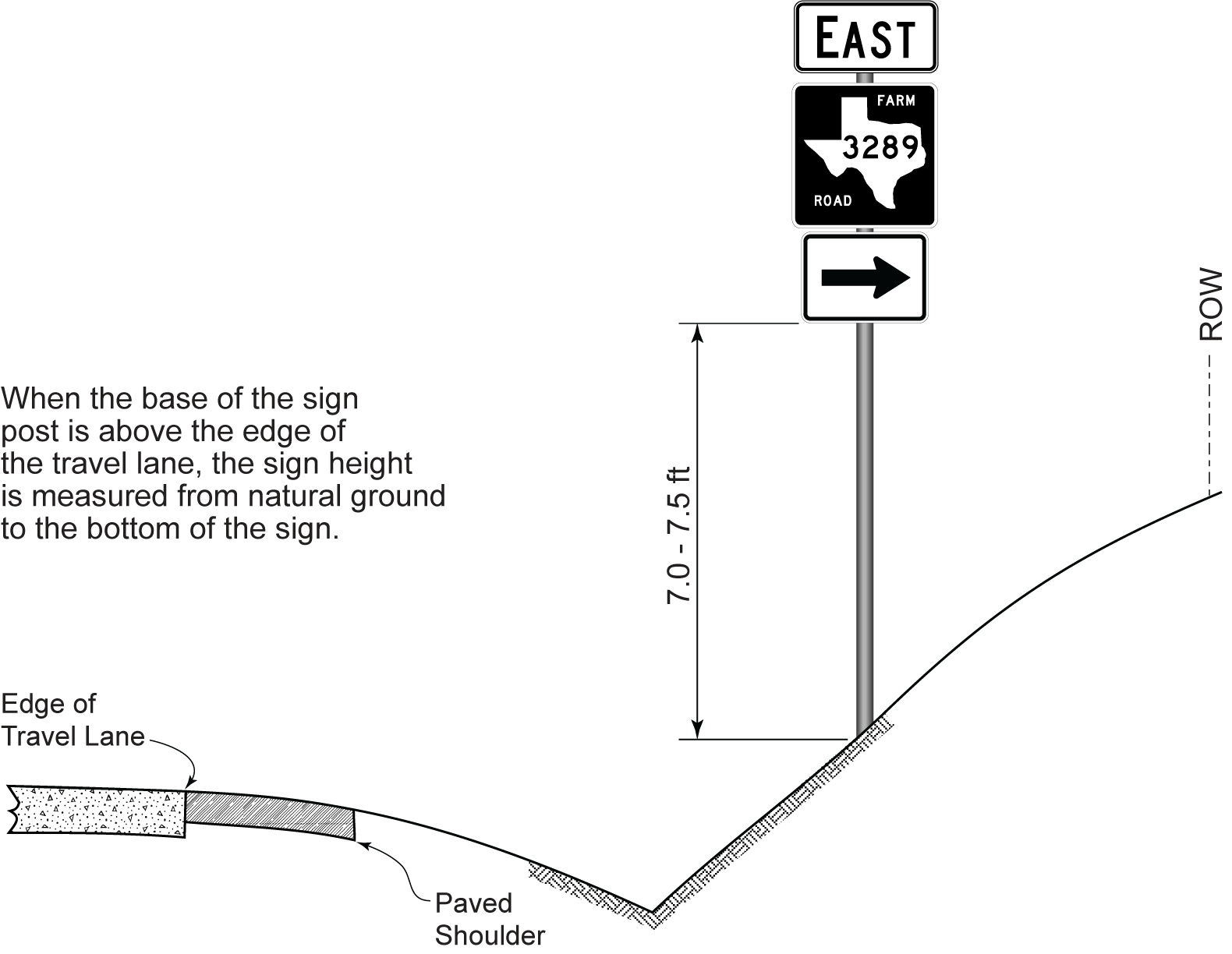 Sign Height on Back Slope (click in image to see full-size image)