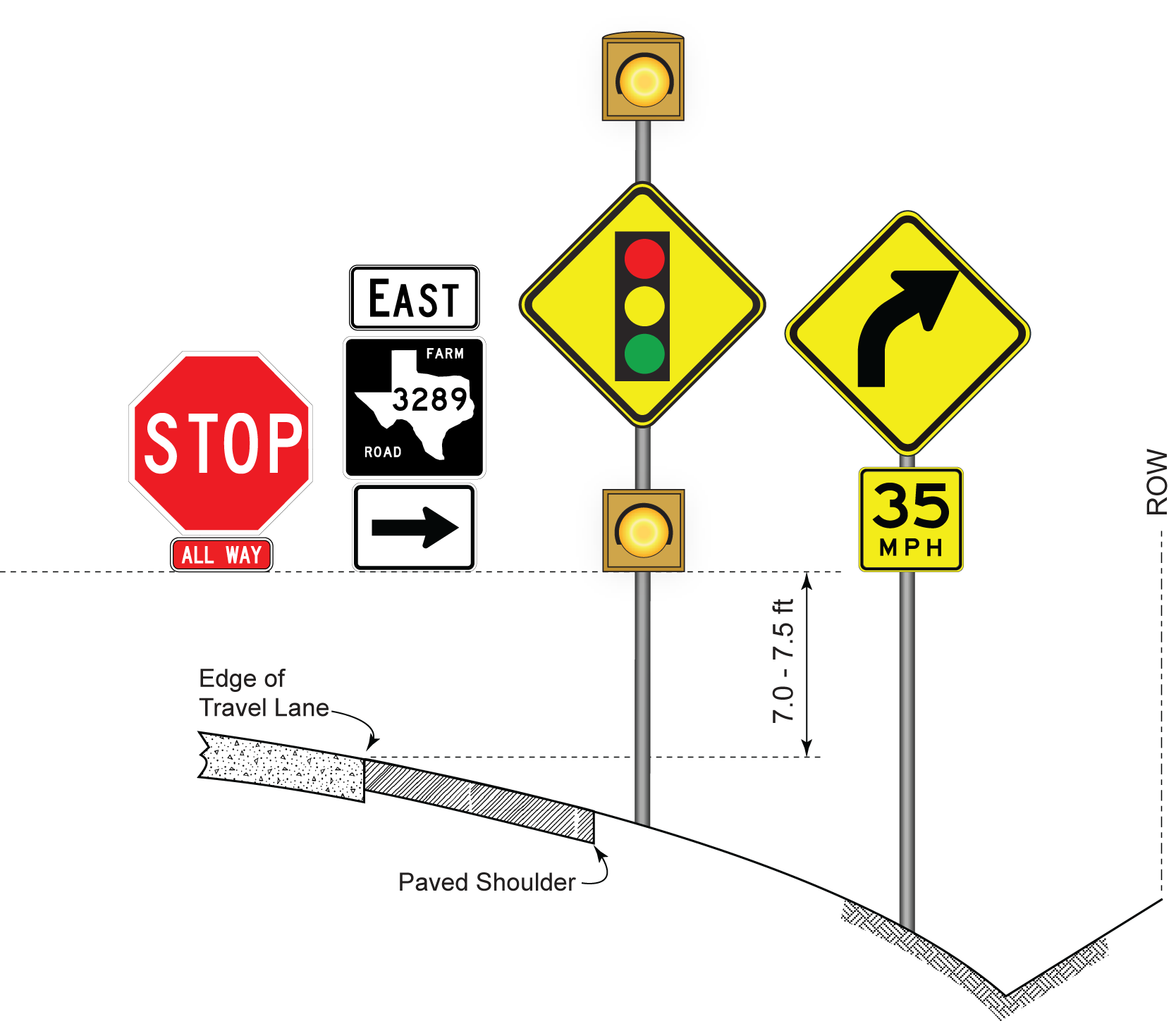 Sign Height for Installations with a SupplementalPlaque or Flashing Beacon (click in image to see full-size image)