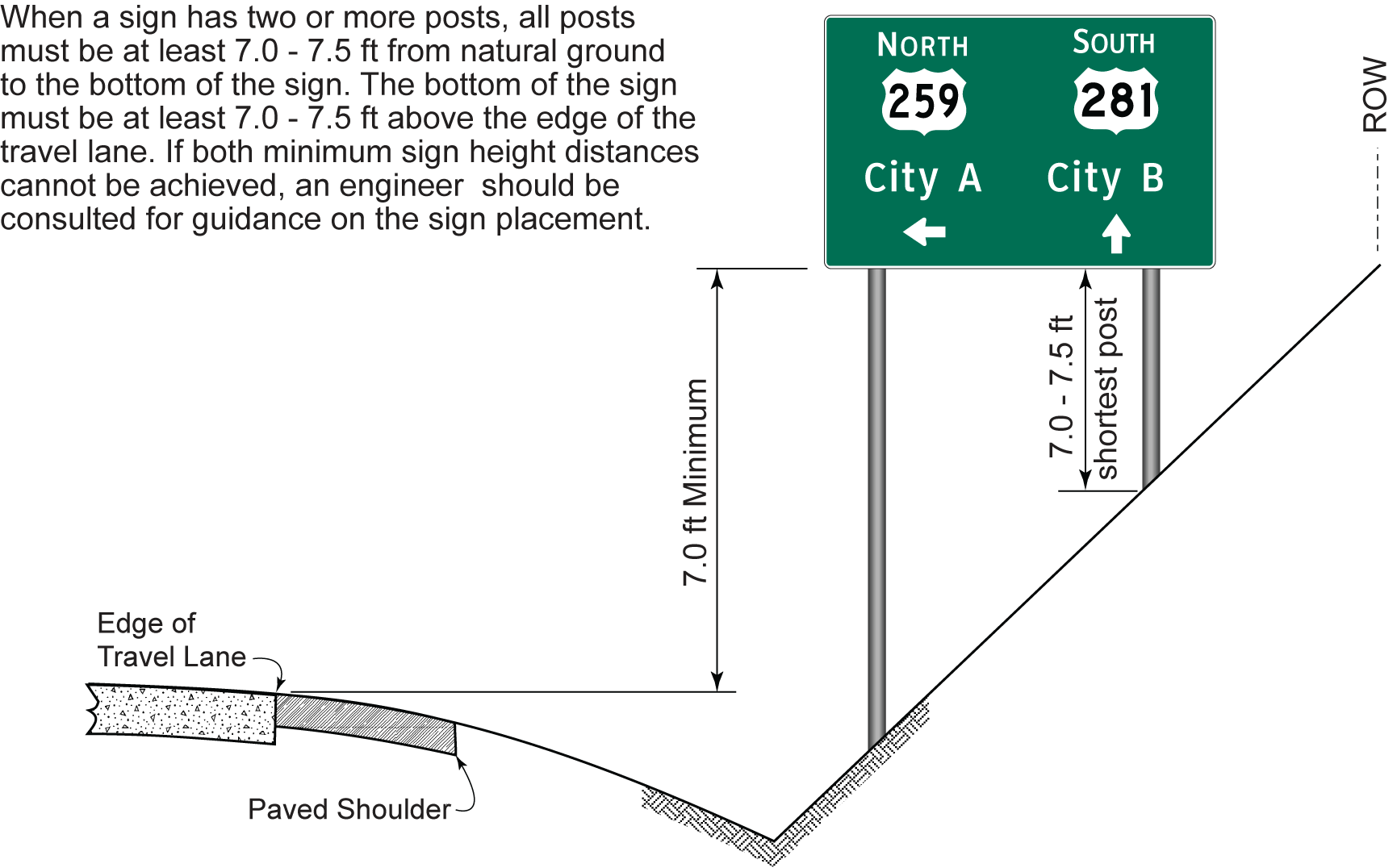 Sign Height for Large Sign with Two orMore Posts (click in image to see full-size image)