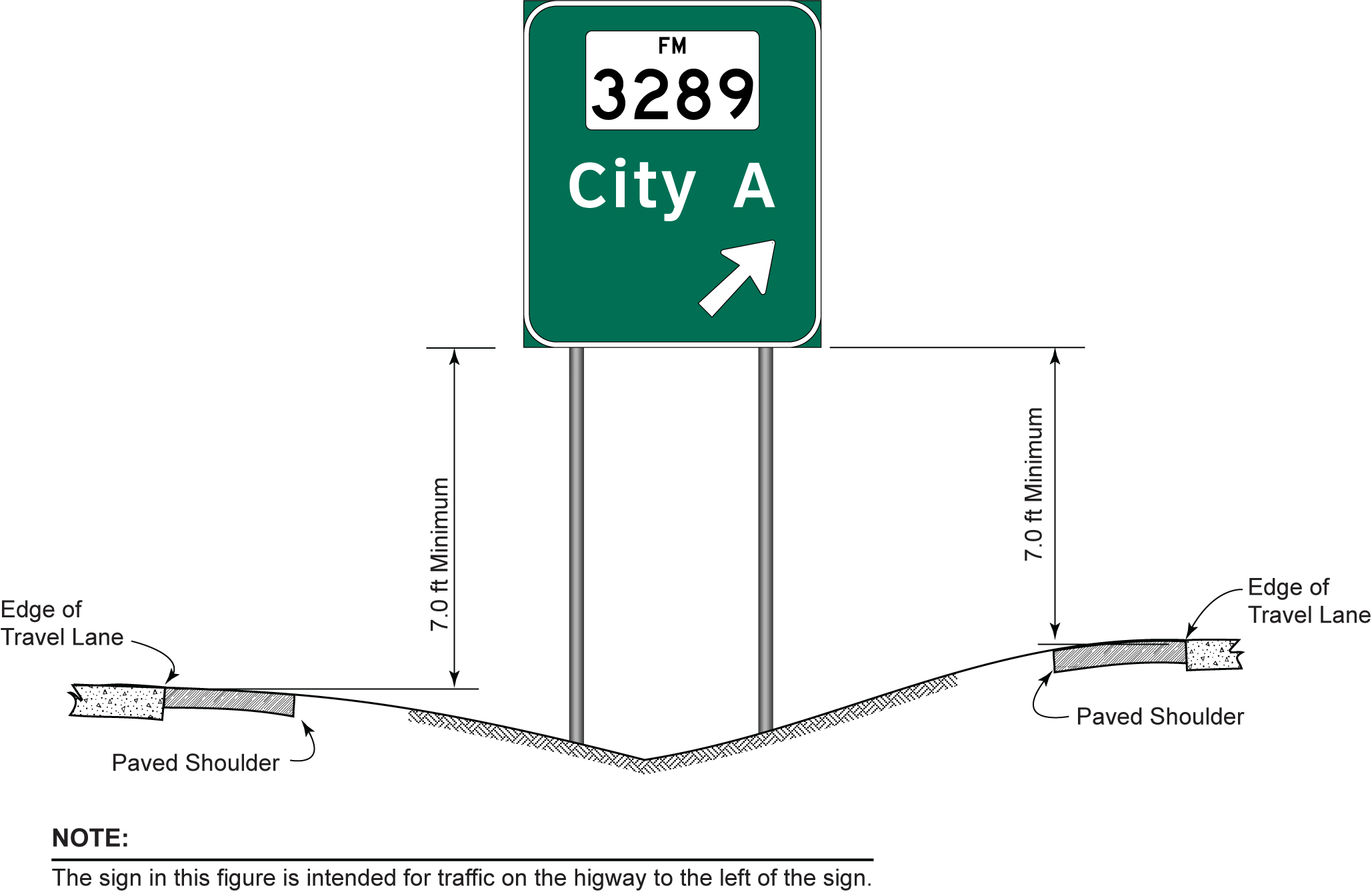 Sign Height between Main Lanes and FrontageRoads (click in image to see full-size image)
