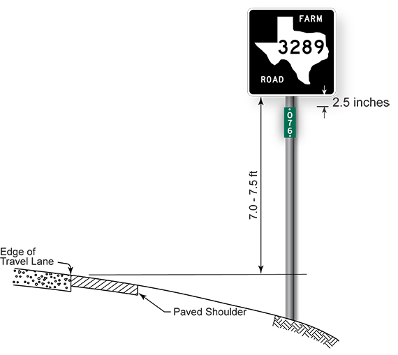 Sign Height for Texas Reference MarkerAssembly (click in image to see full-size image)