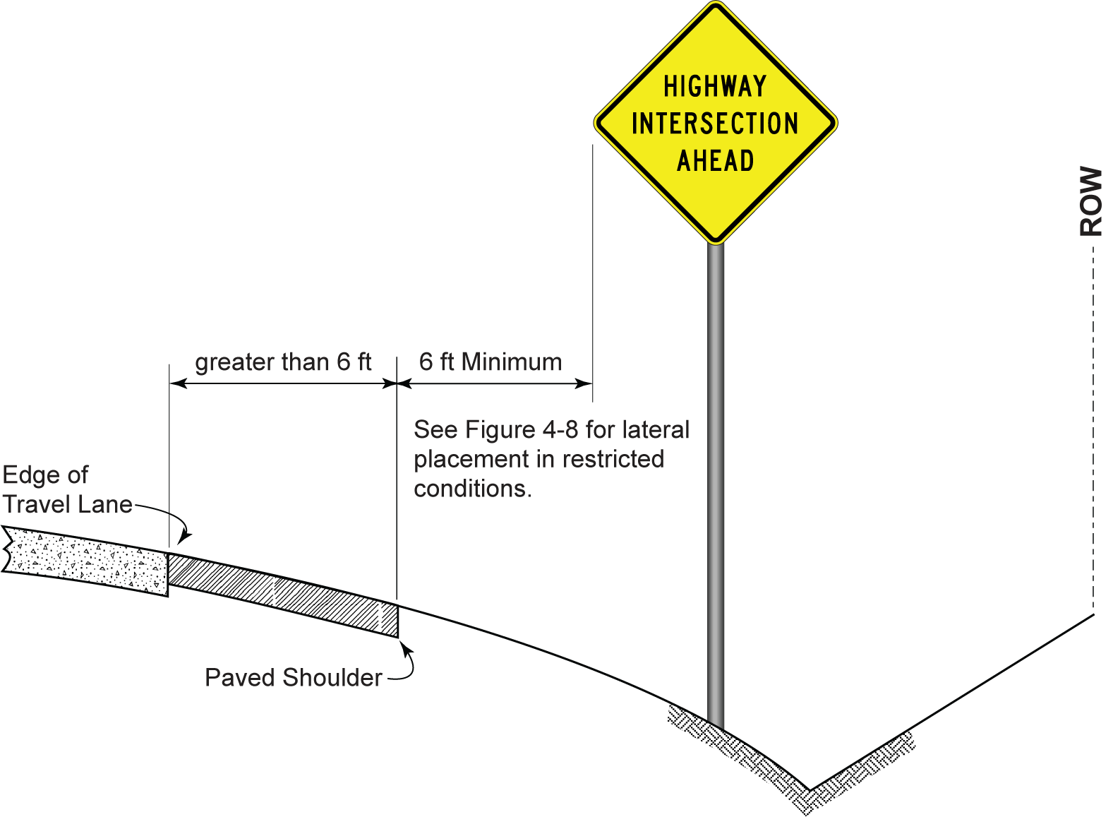Lateral Sign Placement with Wide Shoulder (click in image to see full-size image)