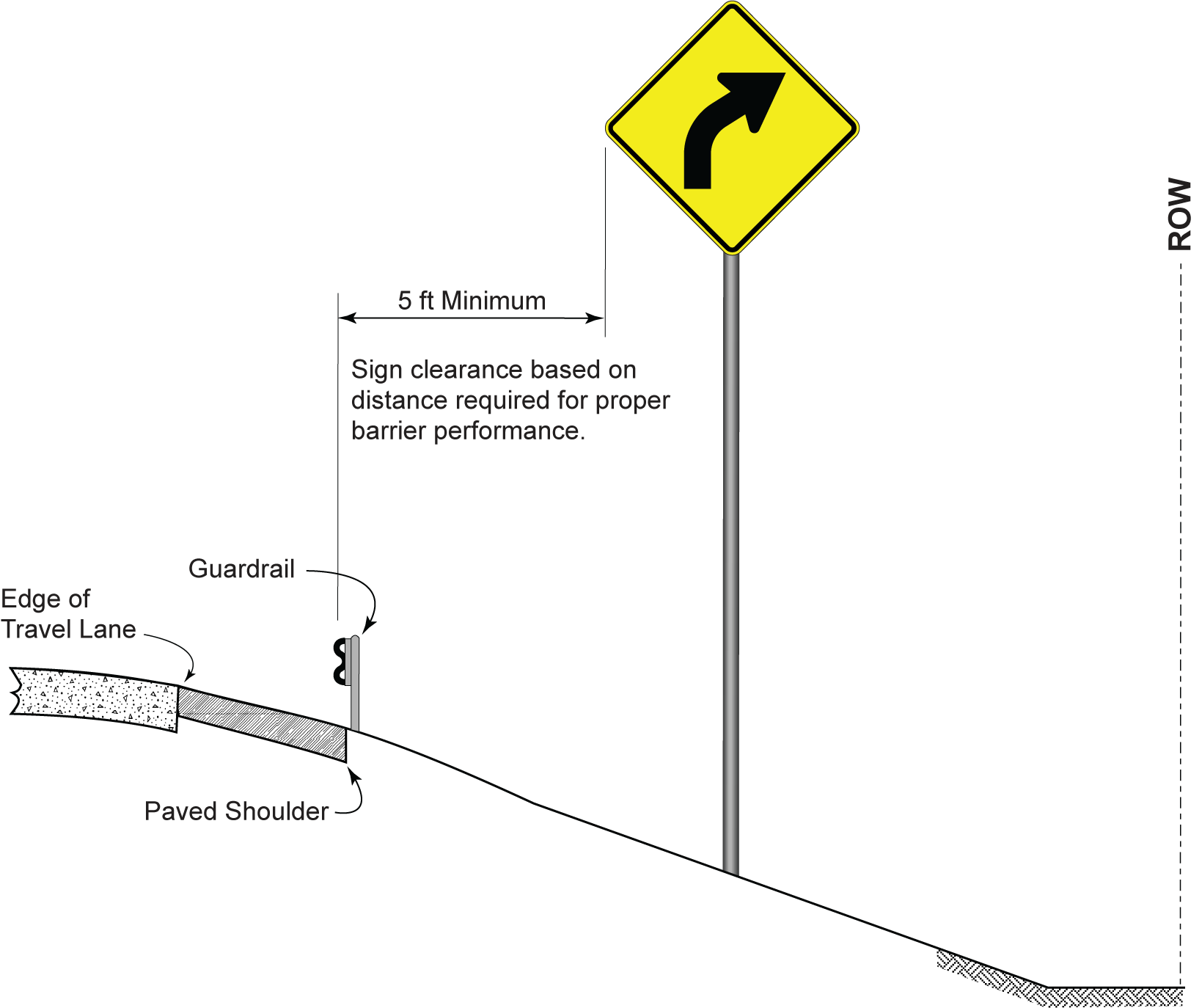 Lateral Sign Placement with Guardrail (click in image to see full-size image)