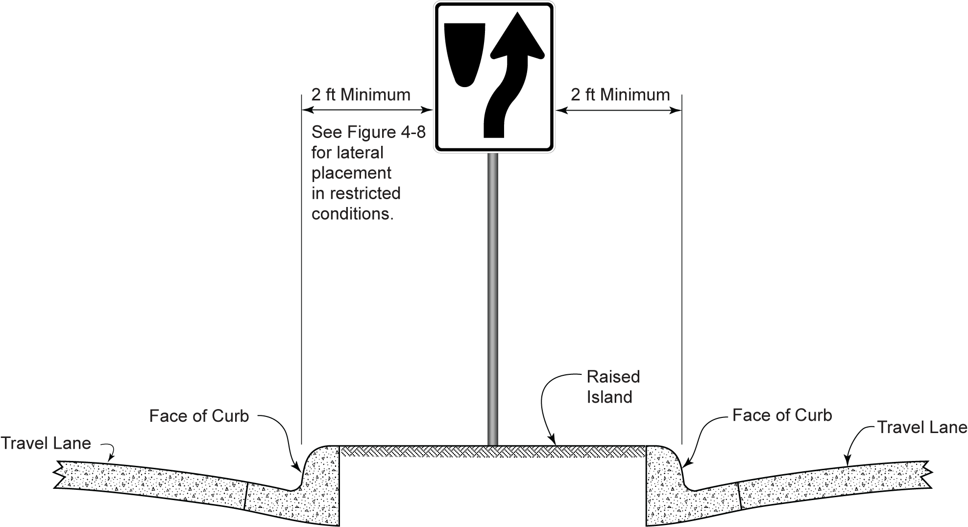 Lateral Sign Placement with Raised Island (click in image to see full-size image)