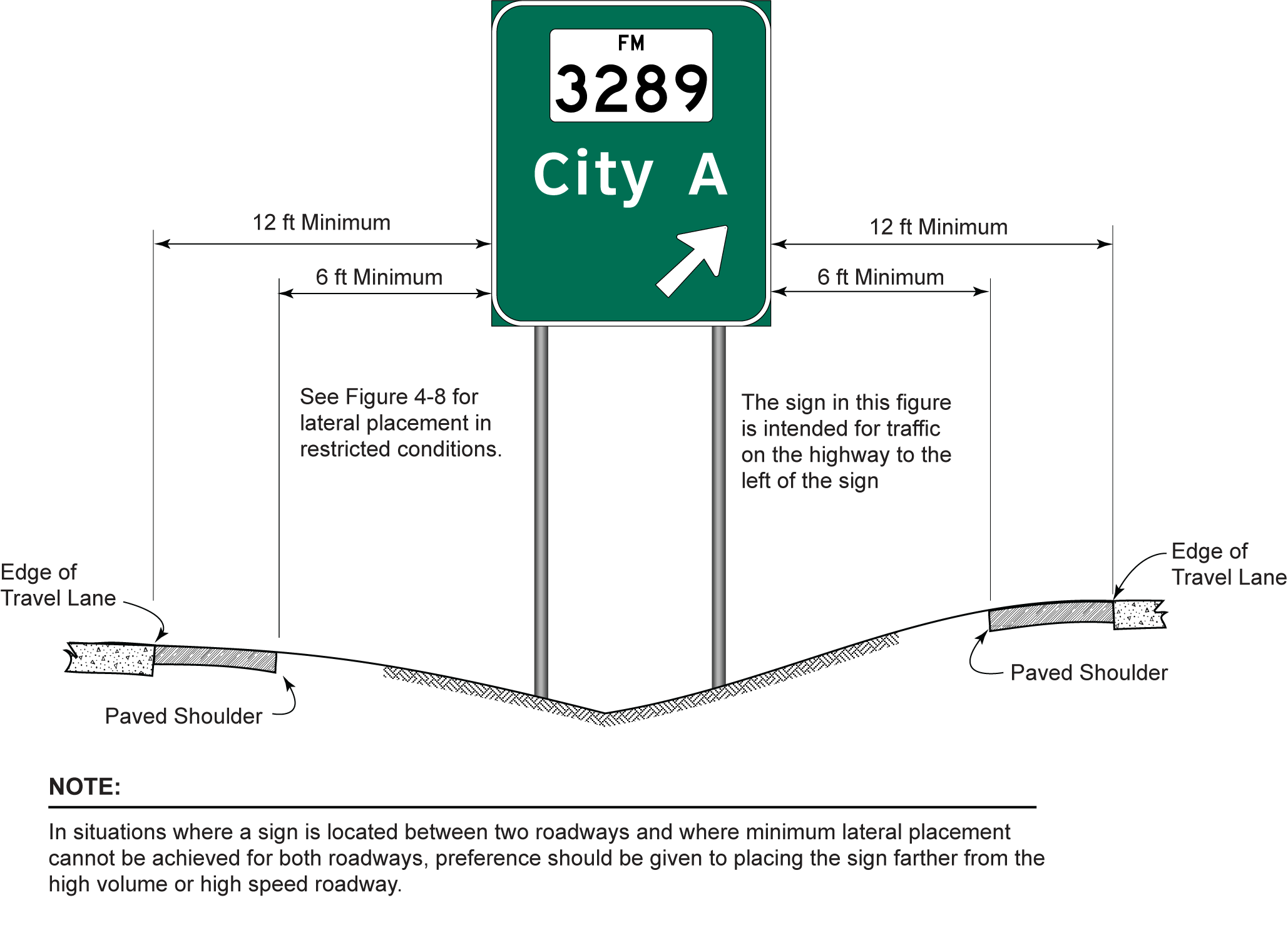 Lateral Sign Placement between Two Roadways (click in image to see full-size image)