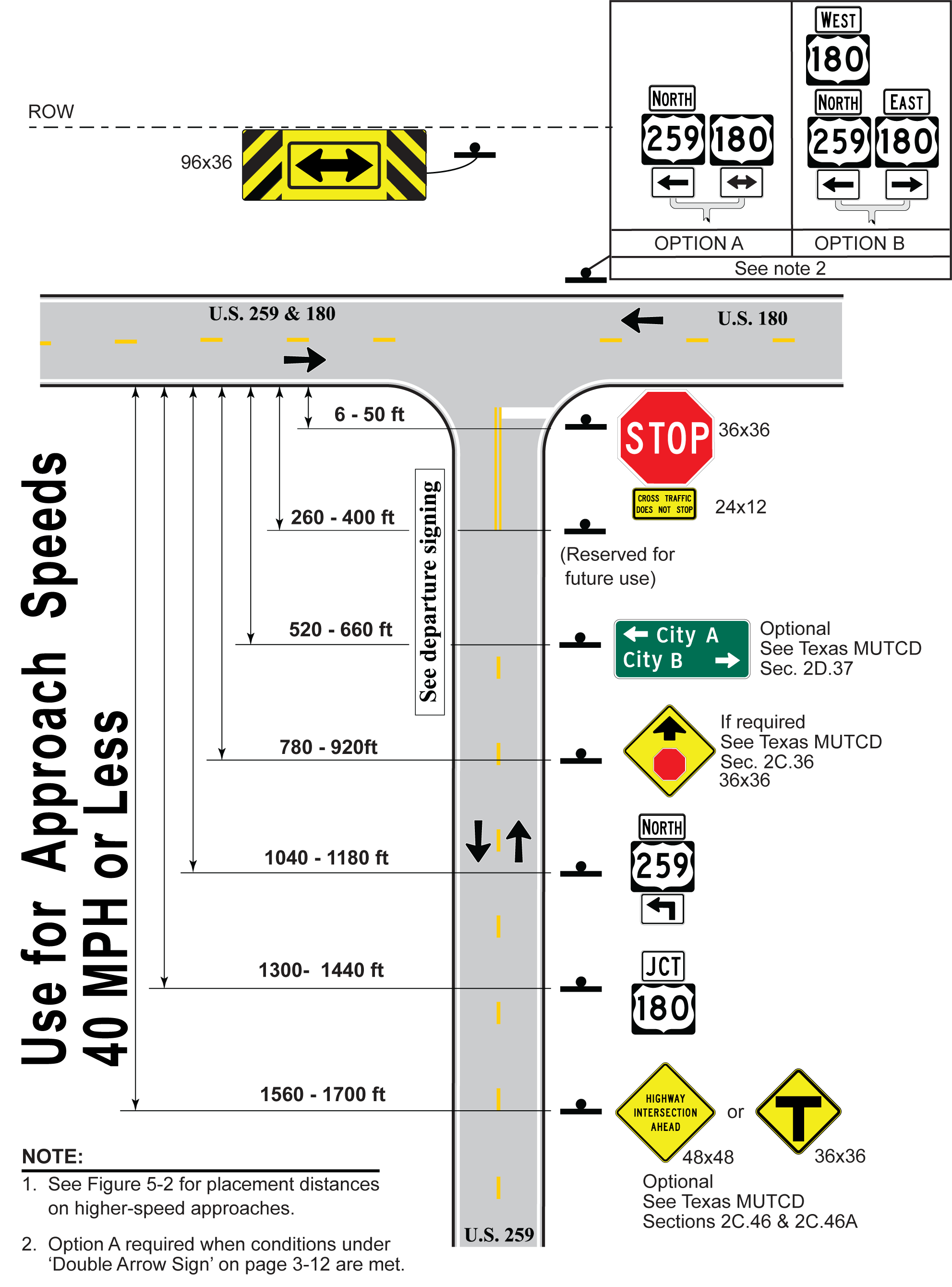 Convention for Sign Placement Distanceson Low-Speed Approach (click in image to see full-size image)