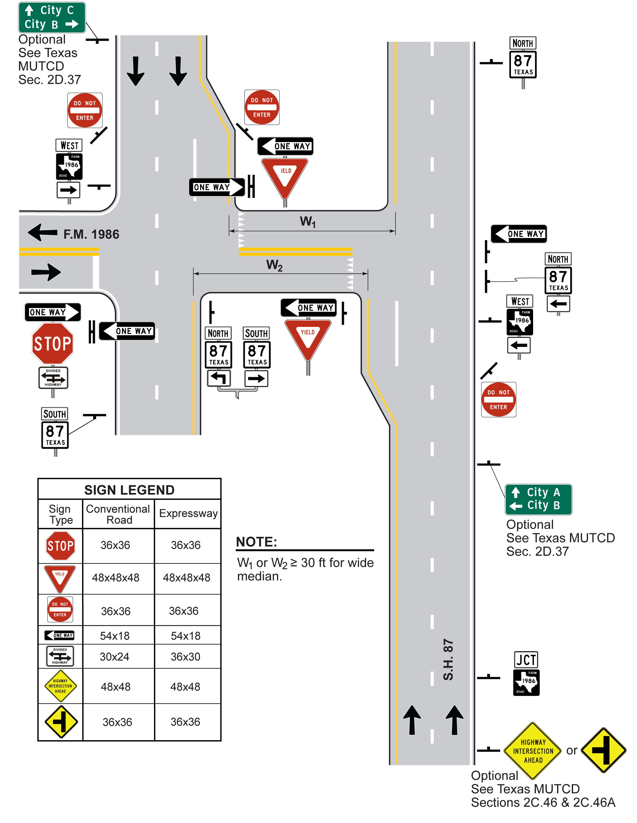 Signing for Wide Median Divided HighwayIntersection with Left Turn Bays and One External Road (click in image to see full-size image)