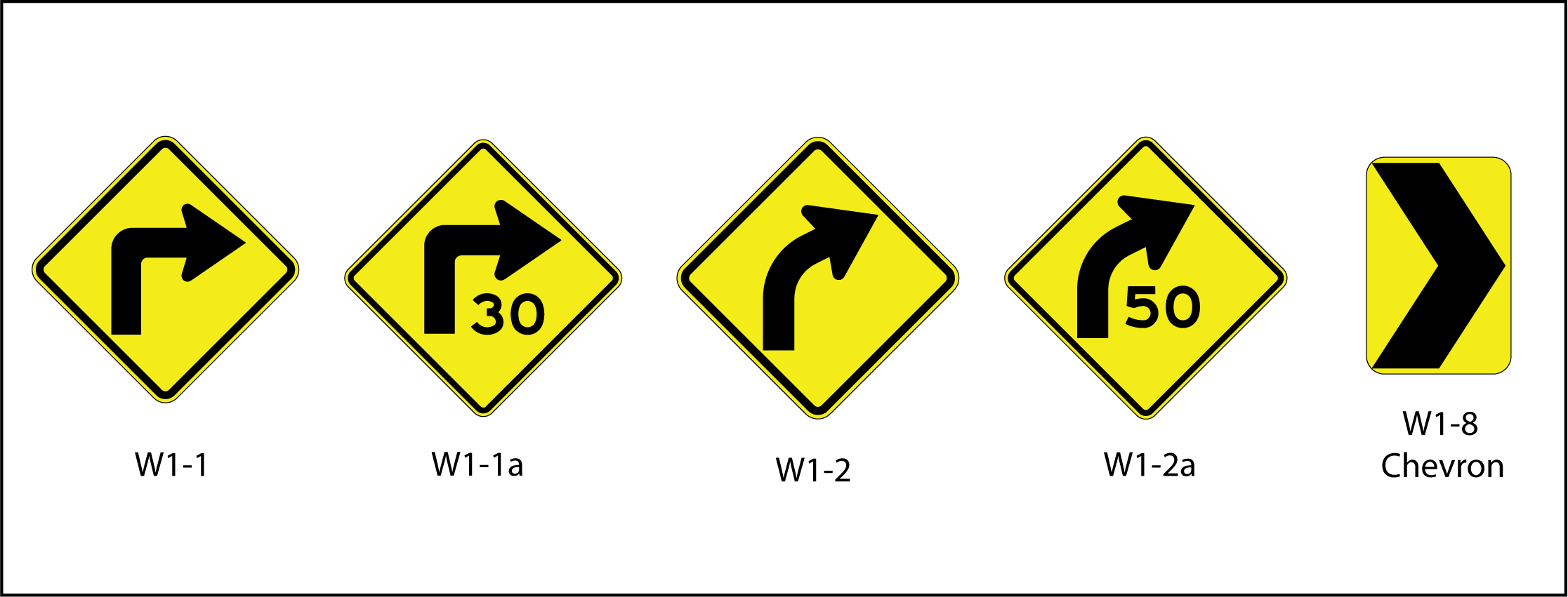 Curve Signs and Chevrons (click in image to see full-size image)