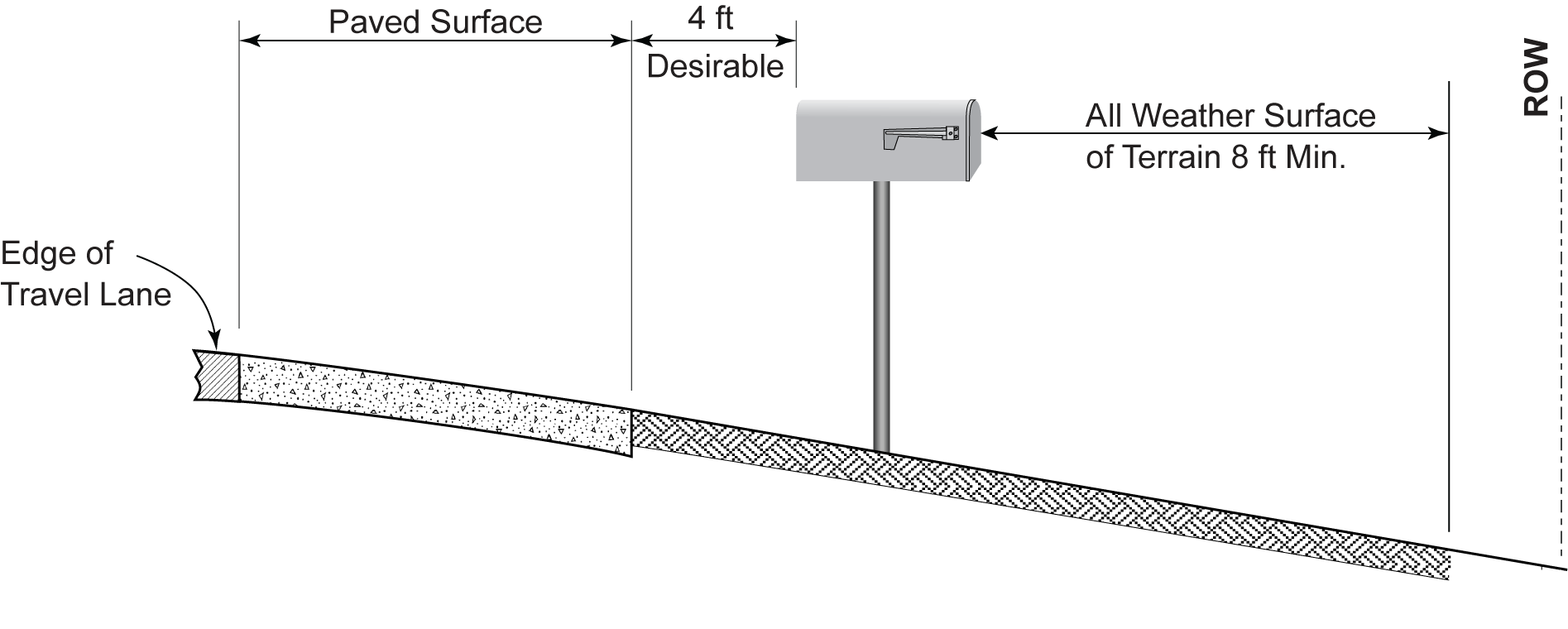 Lateral Placement for Delivery to the BackSide (click in image to see full-size image)