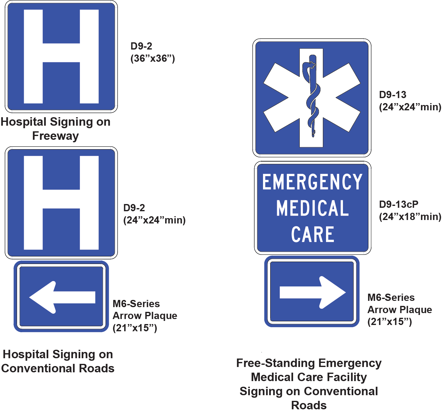 Signing for Emergency Medical Services (click in image to see full-size image)