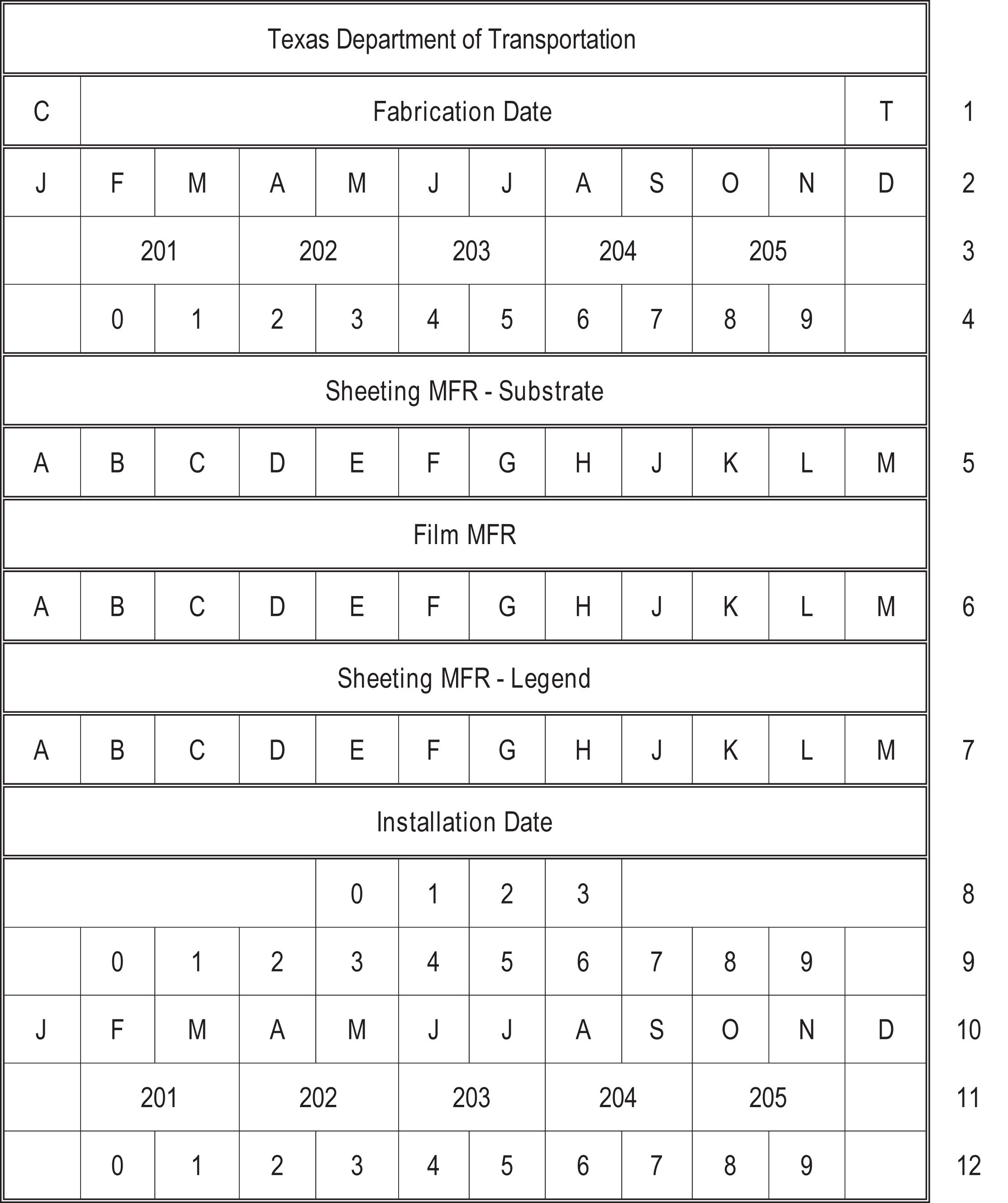 Sign identification decal. (Row numbersreferenced in the following instructions for “Fabrication Coding”and “Installation Coding.”) (click in image to see full-size image)