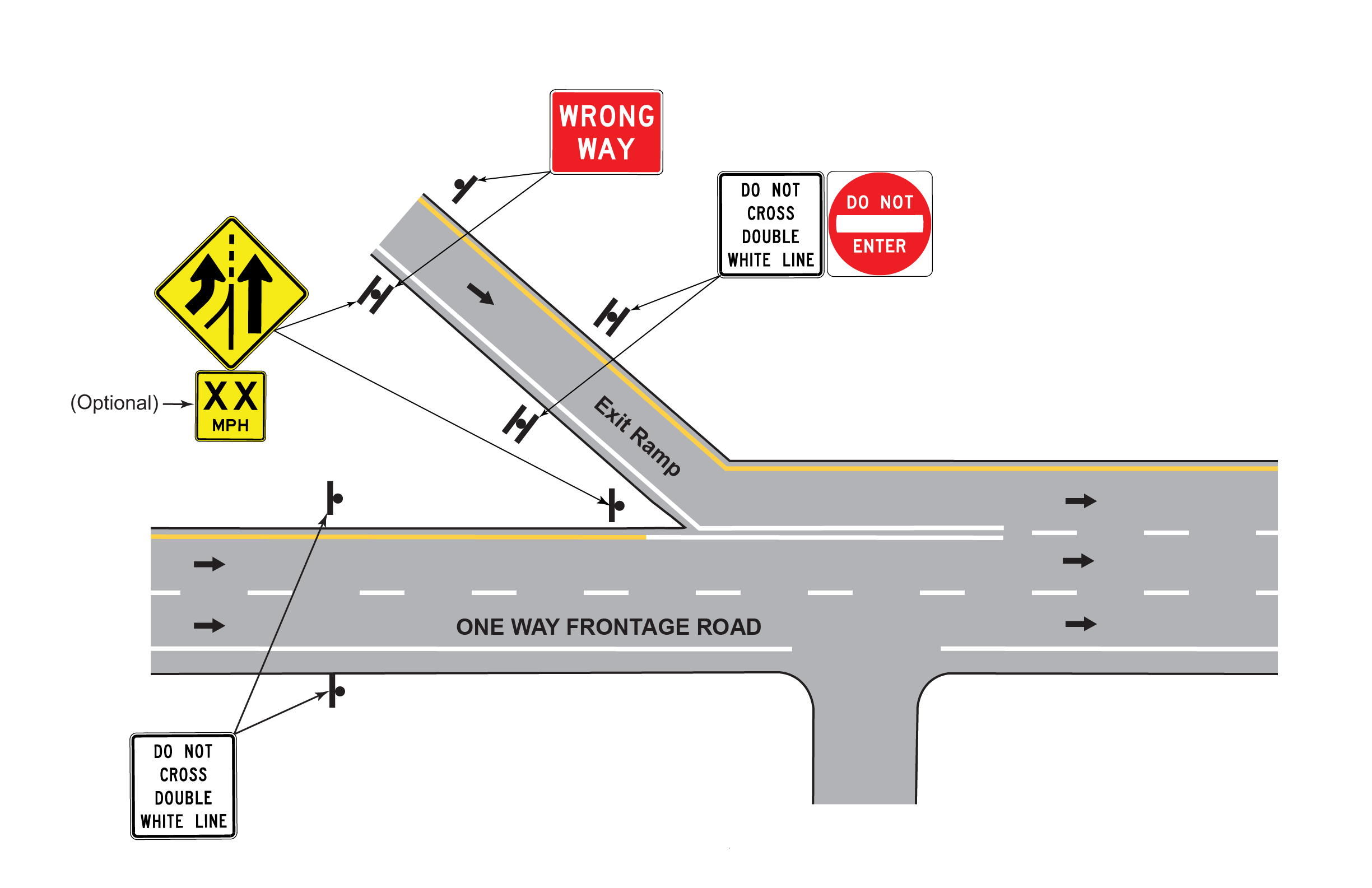 Typical signing and striping for off-rampfrom controlled access highway onto frontage road with free laneavailable to the off-ramp traffic (click in image to see full-size image)