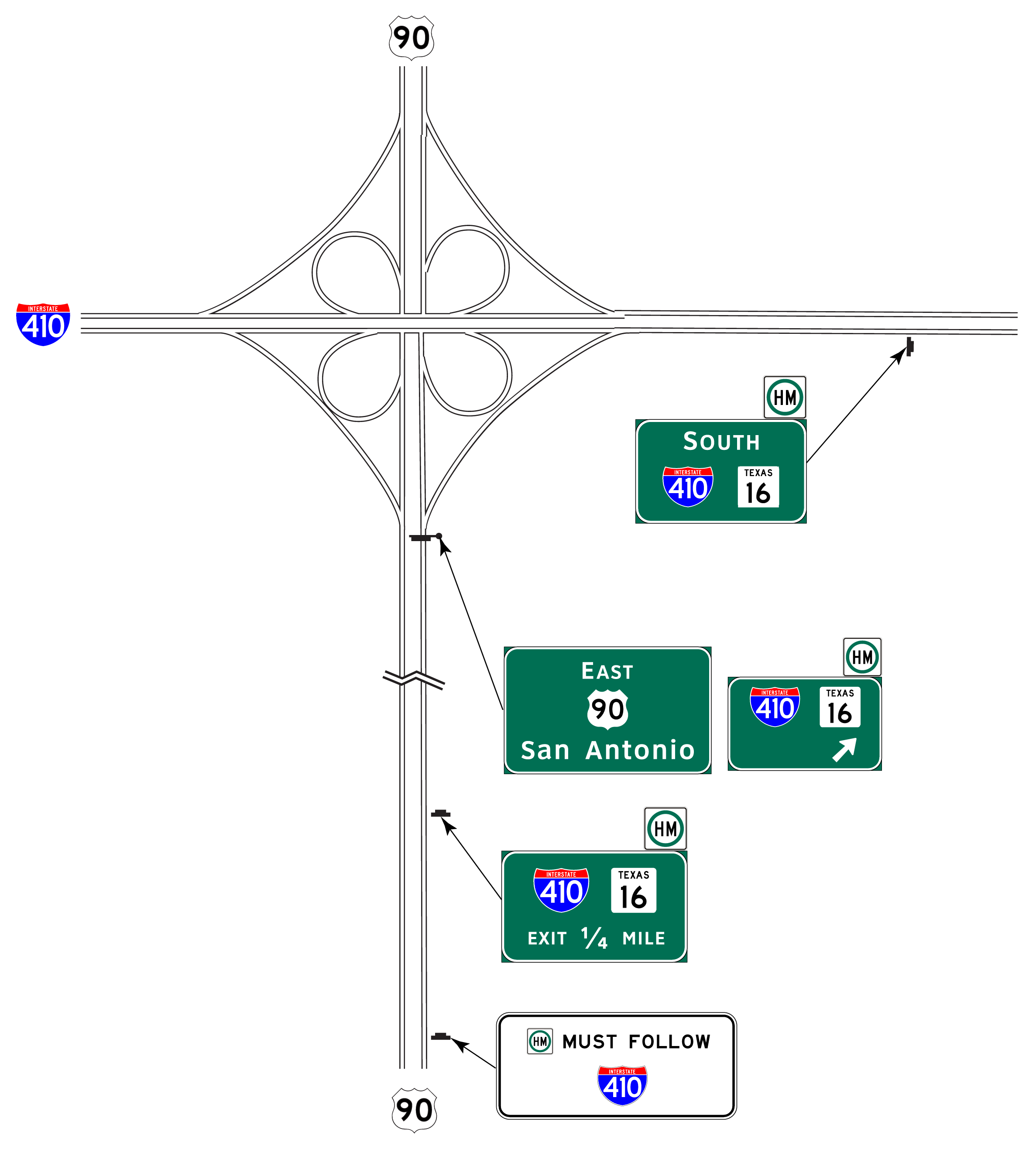Typical signing for a designated throughNRHM route on an expressway or freeway (click in image to see full-size image)