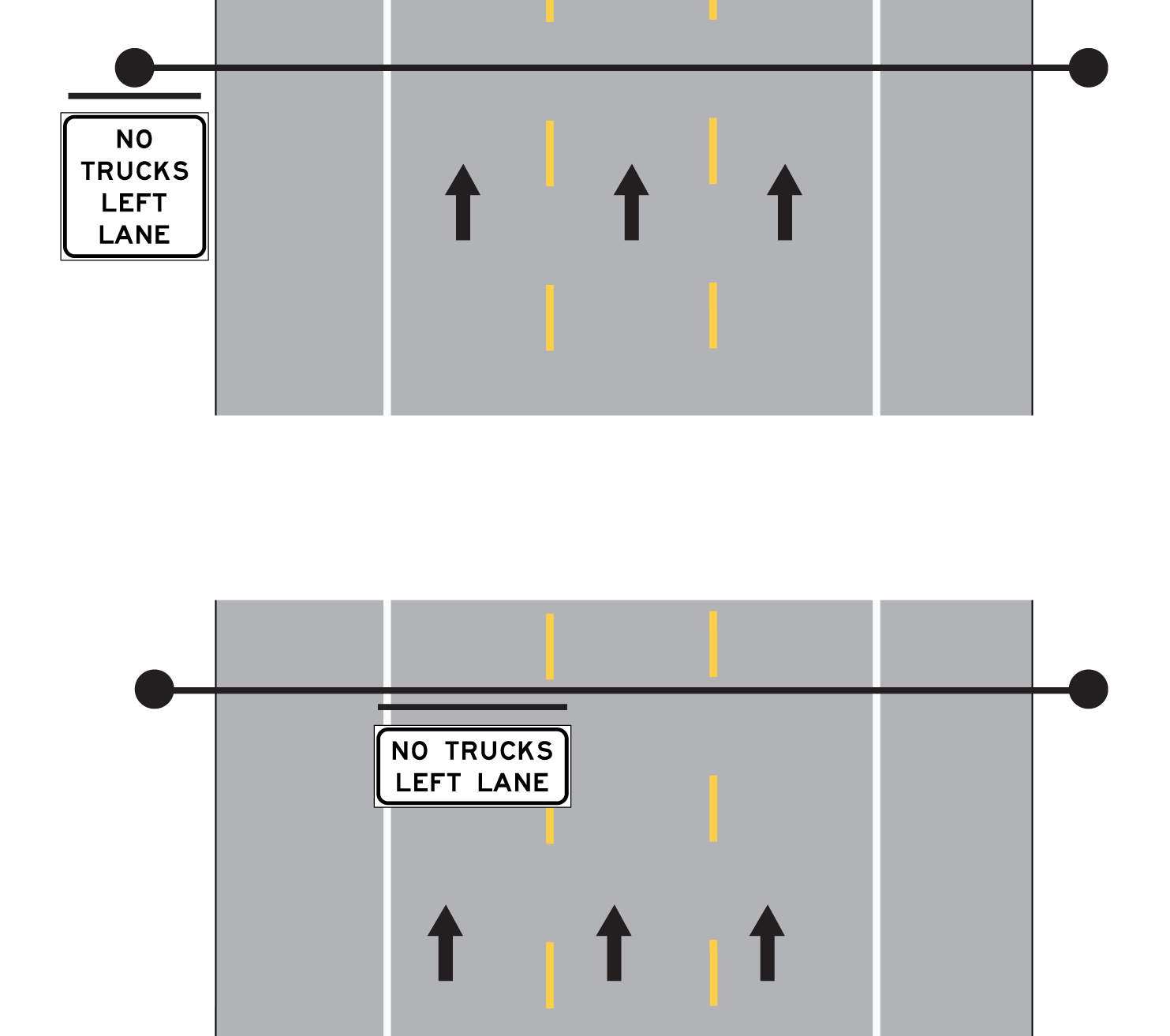 Typical signing for a left lane restrictionon a freeway (click in image to see full-size image)