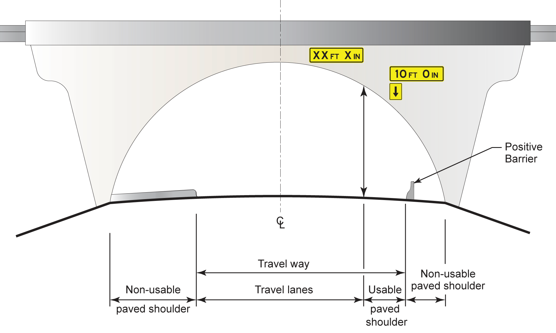 Measuring minimum vertical clearance (click in image to see full-size image)