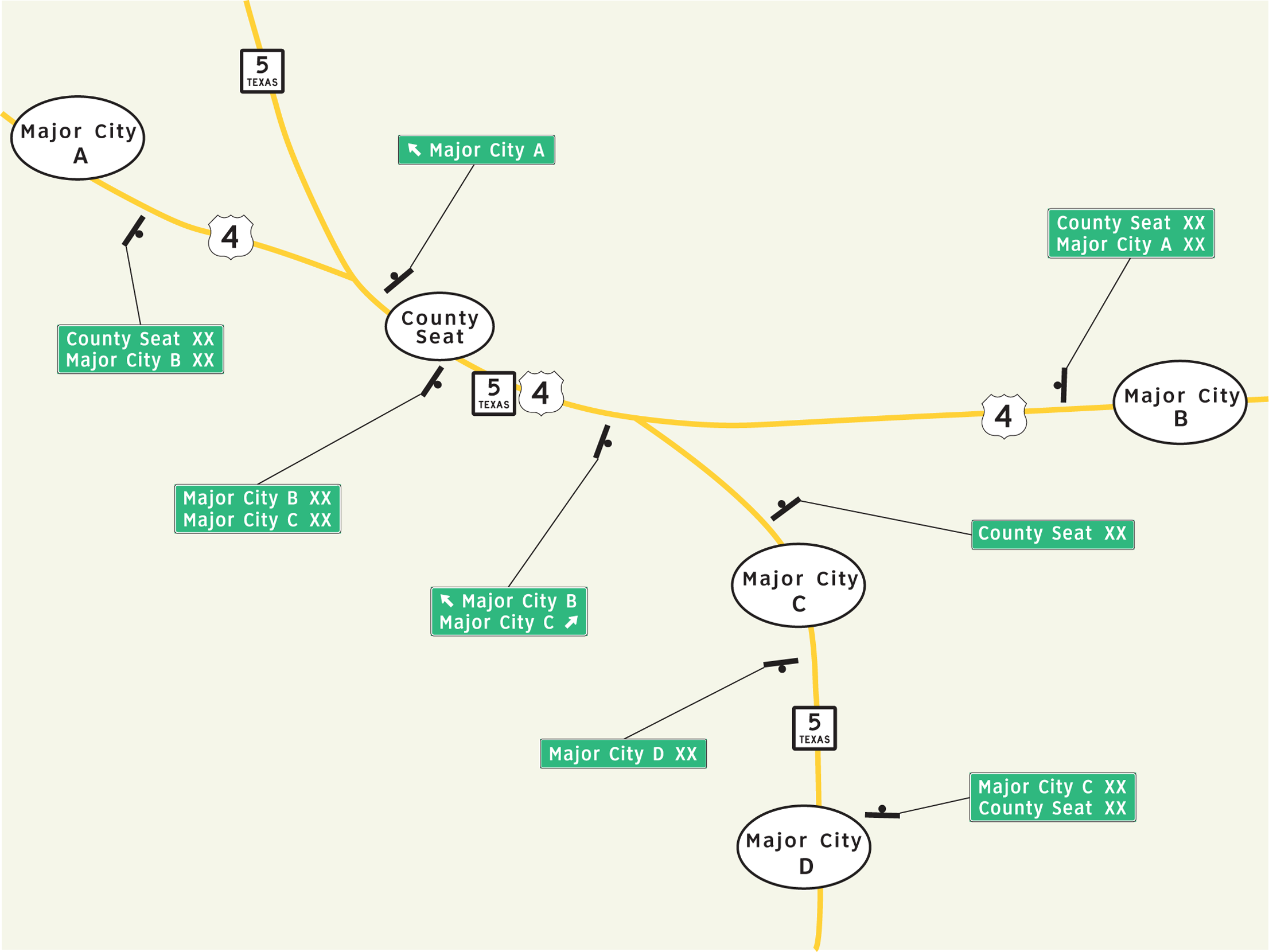 Example of supplemental destination distancesigning (click in image to see full-size image)
