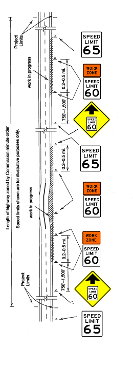 Typical construction speed zone. (click in image to see full-size image)