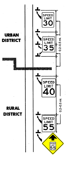 Example regulatory speed zone applicationshowing spacing of signs transitioning from rural district to urbandistrict and within the urban district. (click in image to see full-size image)