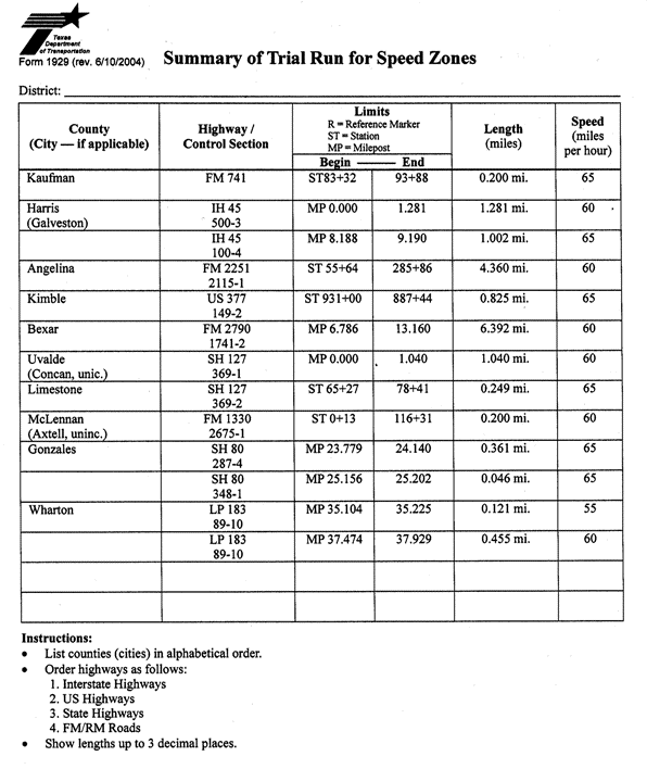 Example of completed Summary of TrialRun for Speed Zones (click in image to see full-size image)