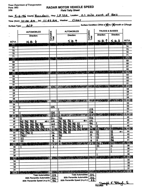 Example of completed Radar Motor VehicleSpeed Field Tally Sheet (click in image to see full-size image)