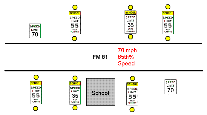 Typical school zone with flashing bufferzone (click in image to see full-size image)