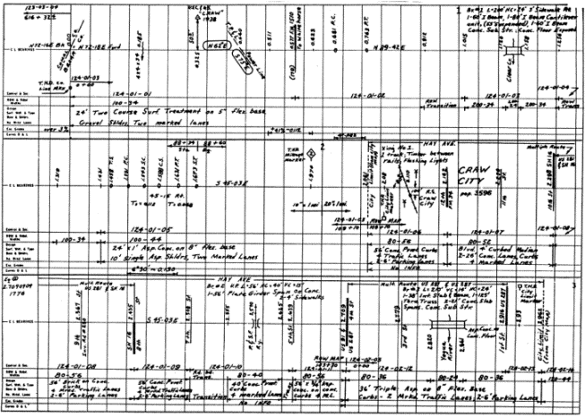 Typical road inventory data sheet (reducedin size) (click in image to see full-size image)