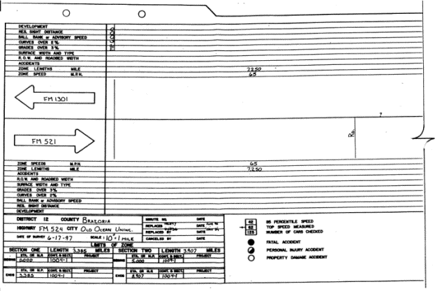 Typical speed zone through an unincorporatedcommunity (continued in Figure 3.6) (click in image to see full-size image)