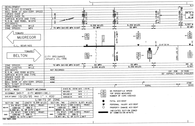 Typical speed zone on approaches to andthrough an incorporated area (continued in Figure 3-8) (click in image to see full-size image)
