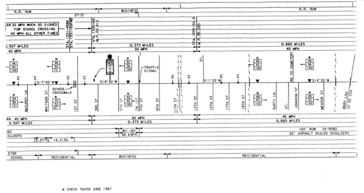 (continued from Figure 3-7). Typical speedzone on approaches to and through an incorporated area (click in image to see full-size image)