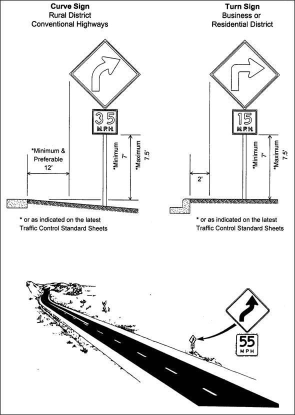 Typical height and location of warning andadvisory speed signs (click in image to see full-size image)